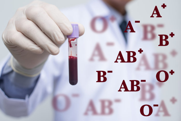 Группа крови O, группа крови B, диета группы крови, группа крови AB, группа крови A