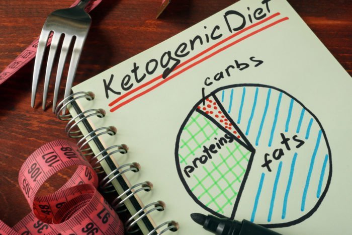 Преимущества опасности здоровой кетогенной кето диеты