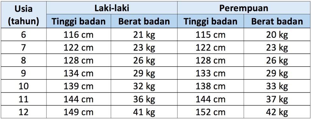 таблица роста и веса детей